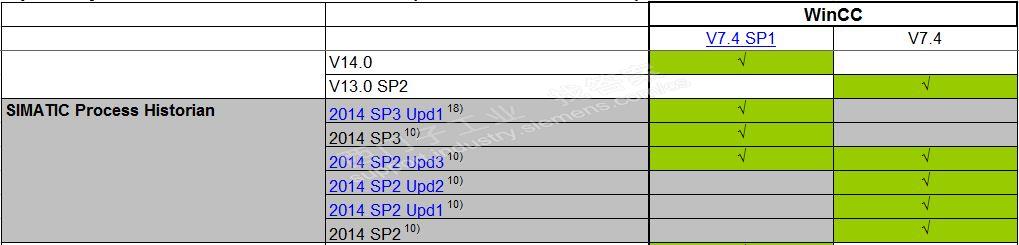 WinCC 7.4 亚洲版 与Process Historian 2014 兼容性问题