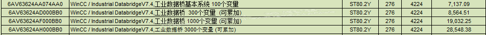 WinCC IDB V7.2工业数据桥这个组件要不要收费的？哪里有下载？