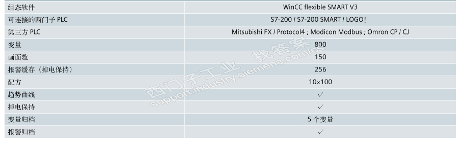 WinCC flexible SMART V3新建一个项目没有任何编辑直接编译仿真出现以下问题是什么原因