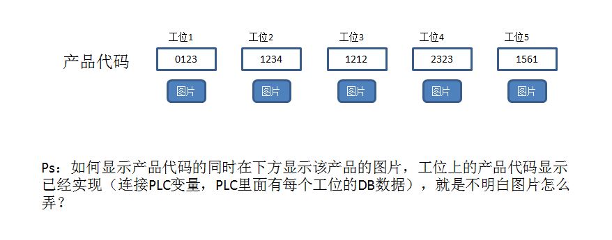 winccflexible 画面组态