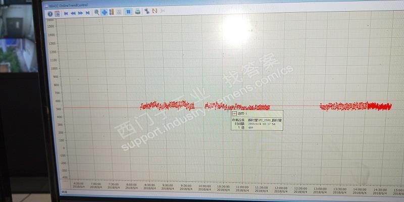 wincc趋势图显示实时数据不定时出现一条横线