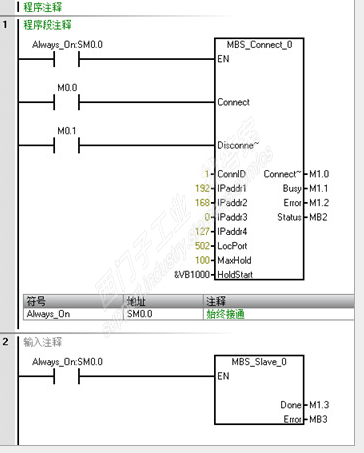 wincc7.3和smart200 用modbus tcp通信。wincc中应该怎么设置链接参数？