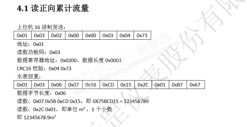 这种正向累计流量，用200 smart 的MODBUSRTU如何读？怎么设置