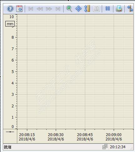 winCC v7.4 OnlineTrendControl 控件显示问题