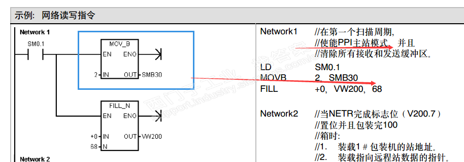 CPU224 COM口与上位机5611通讯，PLC之间能否再PPI通讯？