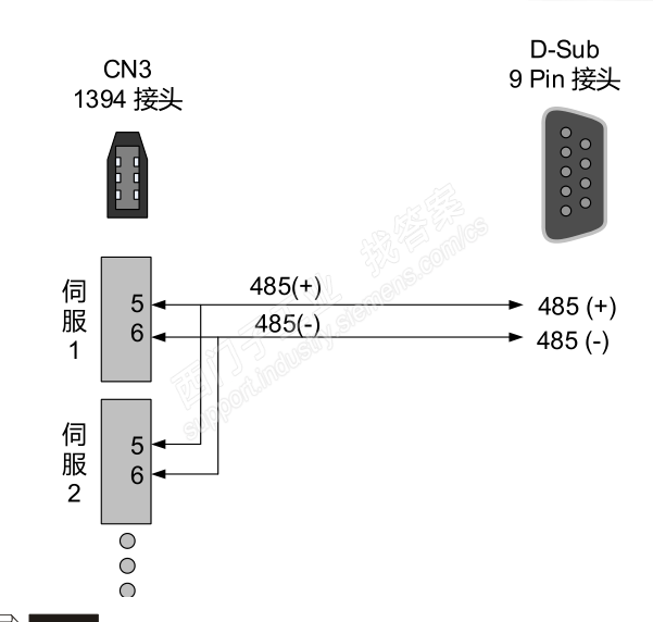 S71200使用MODBUS RTU和台达伺服ASDA-B2通讯