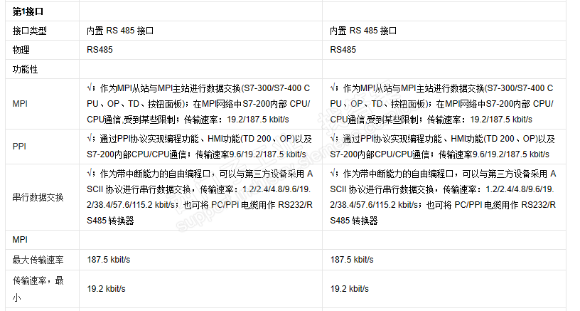 老式s7200 plc cpu221 不能下载程序，可以上传程序，求破？