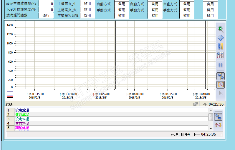 wincc 画面多重嵌套调用