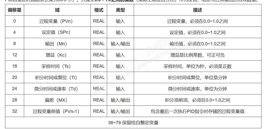 s7-200plc 中pid 积分时间Ti,微分时间Td,采样时间Ts单位不统一问题