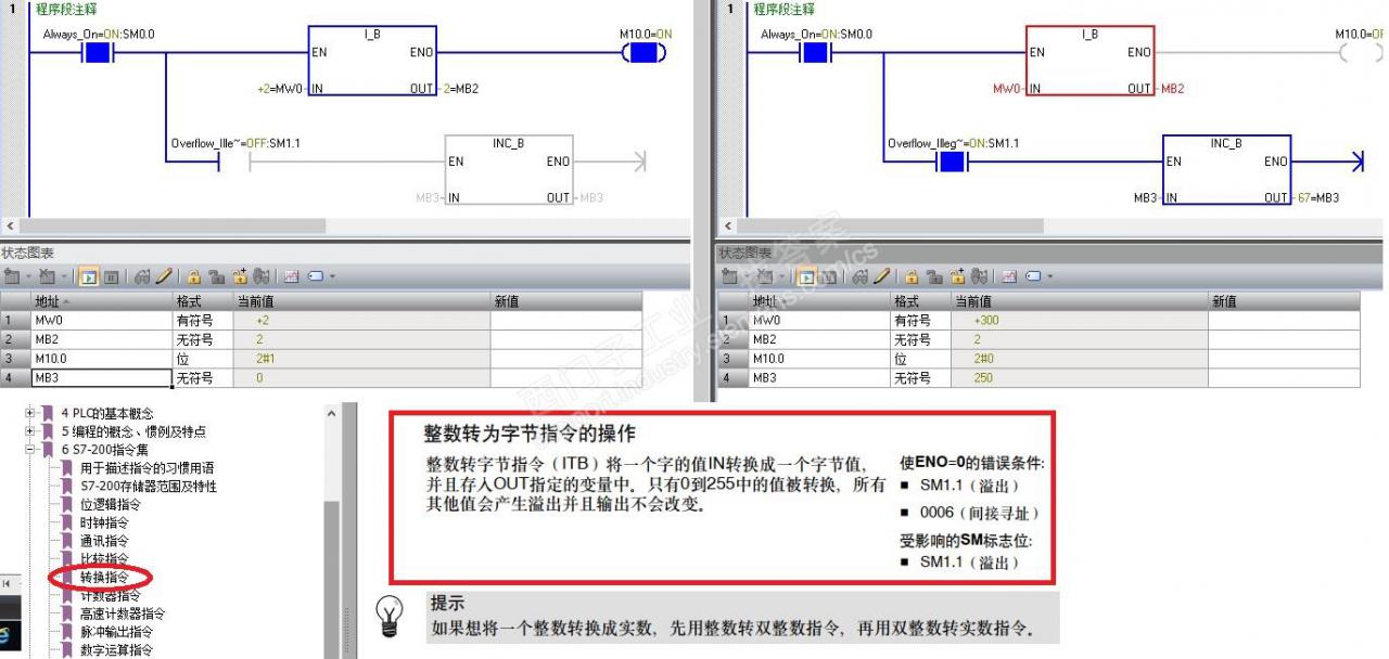 西门子PLC是是s7-200数据转换指令I_B