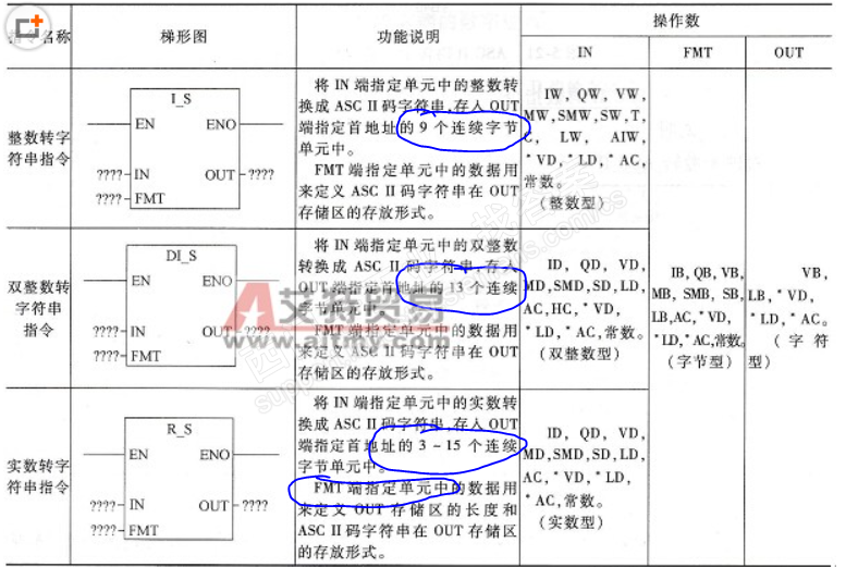 整数  双整数   实数   转换为字符串