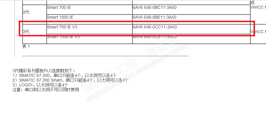 Wincc fiexible smart如何同时连接PLC和三垦变频器