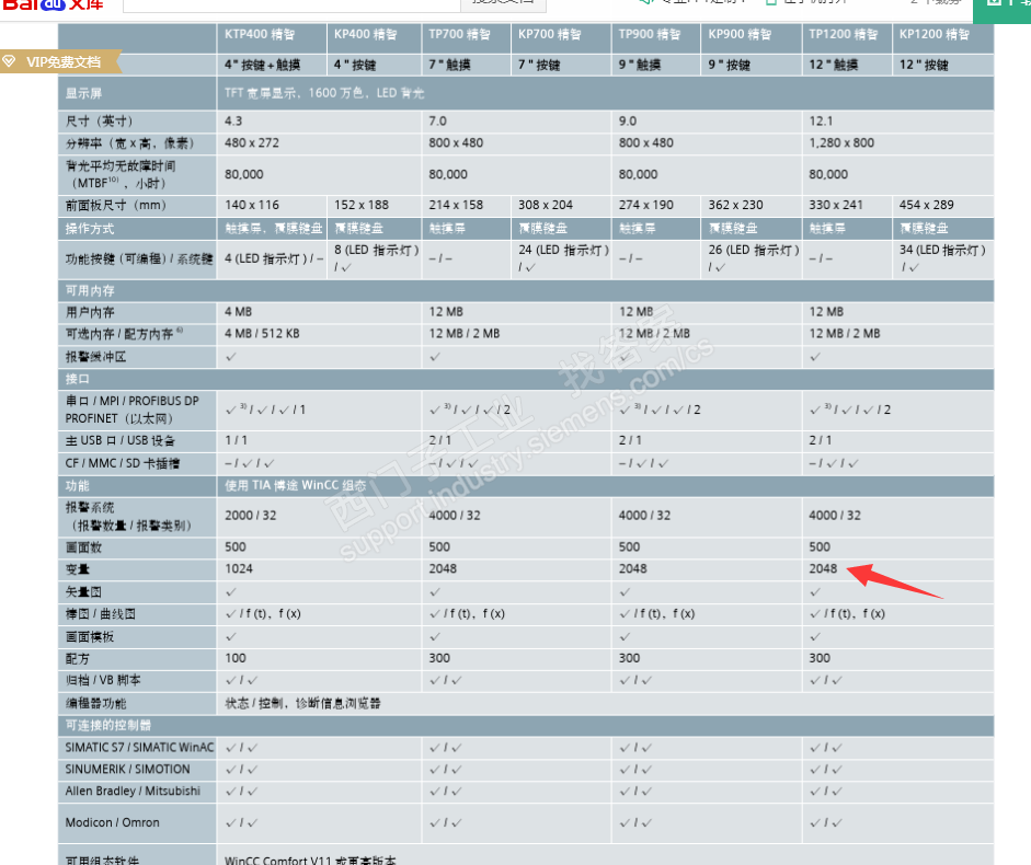 数字量输入约600点，数字量输出约200点，请问用什么系列的CPU，怎么配置选型