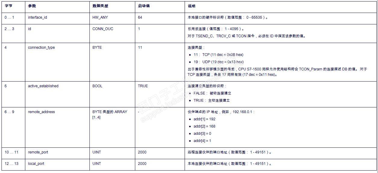 以太网模块通讯问题