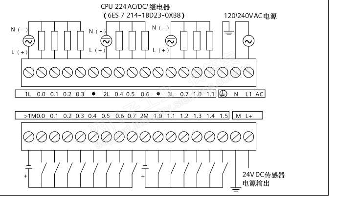 cpu224cn(214-1BD23-0XB0)