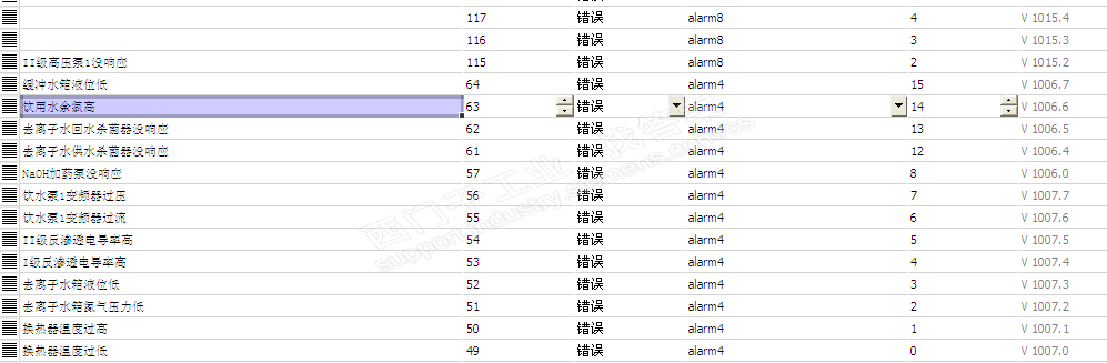 SIMATIC WinCC flexible 2008 版本问题