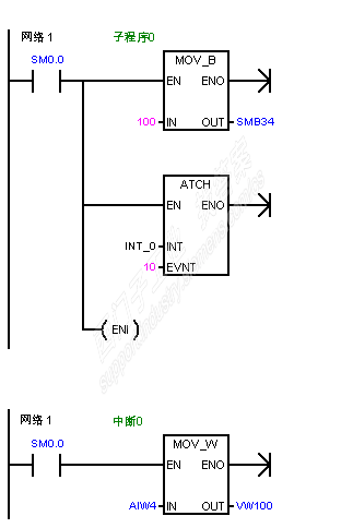 请教：中断连接指令使能端（EN）是应该一直得电还是只是第一个扫描周期得电初始化