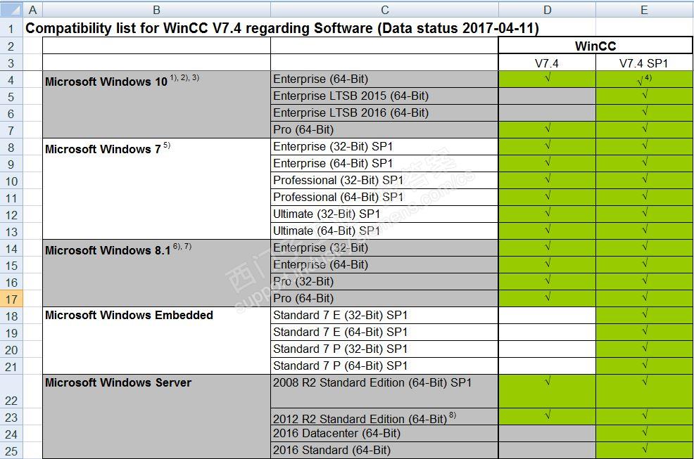 WINCC激活到一半死机