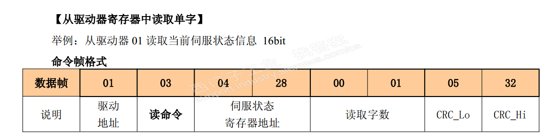 关于modbus通讯，从站设备的寄存器地址在00001 至 0xxxx 读操作本来是03变成01如何解决？