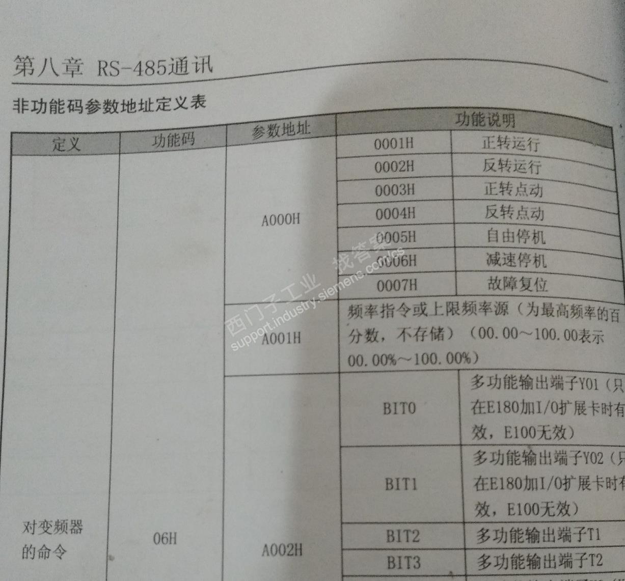 MODBUS地址怎么算