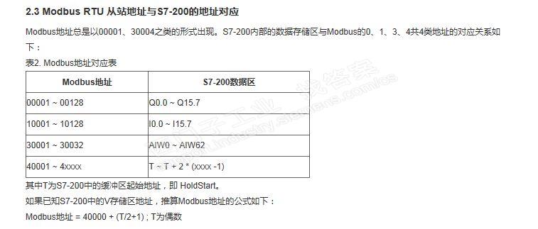 MODBUS地址怎么算