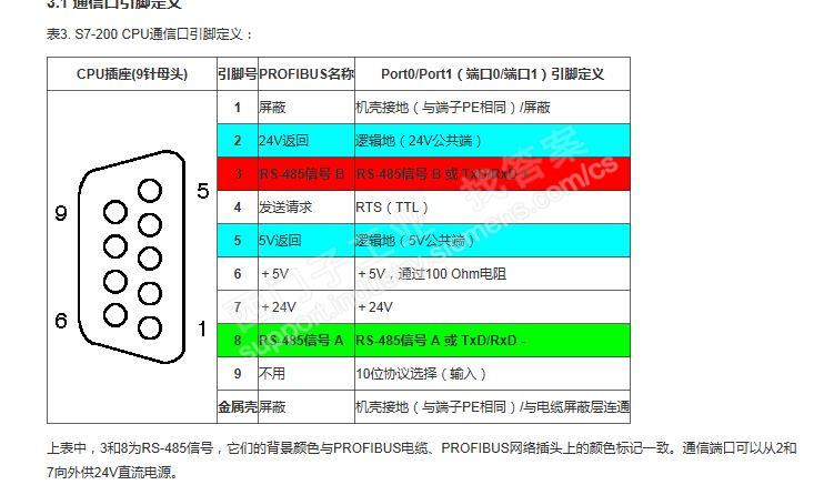 西门子s7200PLC CPU与RS485信号直接咋连接