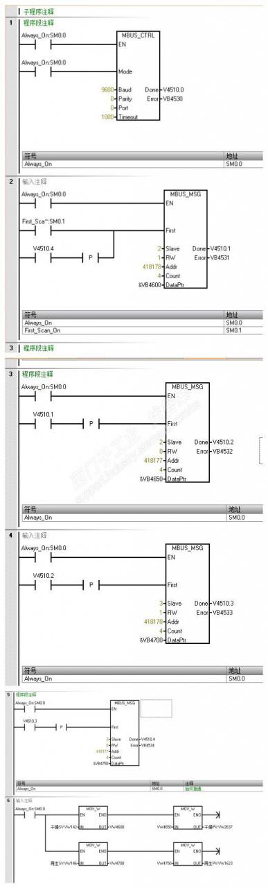 s7200与台达温控器进行MODBUS通讯