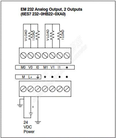 S7-200模拟量输入/输出模块检测2