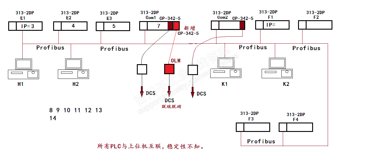 313-2DP跟用winCC的上位机能互联几台？