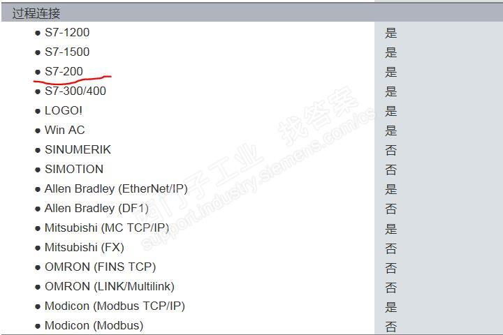 只写两个数据进S7-200CPU,通过以太网通讯