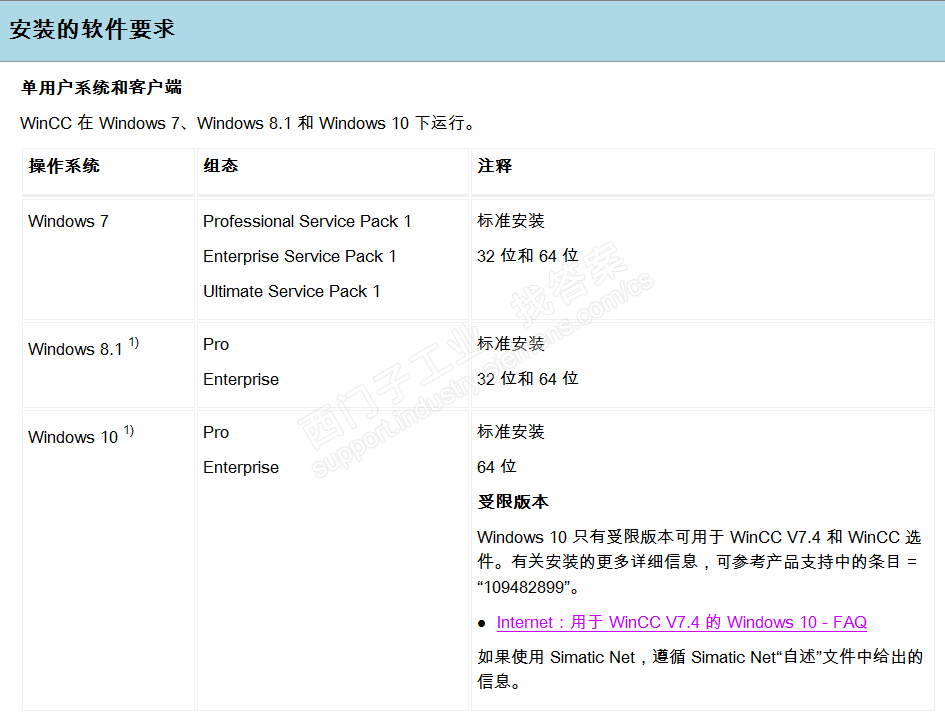 wincc7.4安装硬件要求