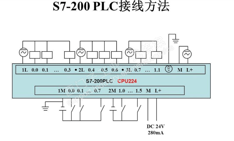 s7-200接線問題1 | 找知識-找plc