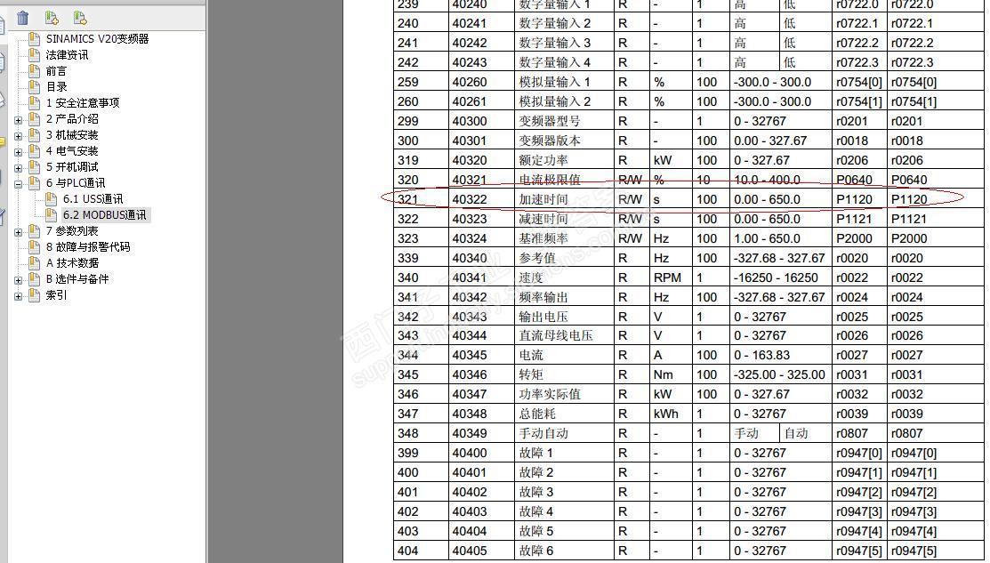 S7-200USS通讯