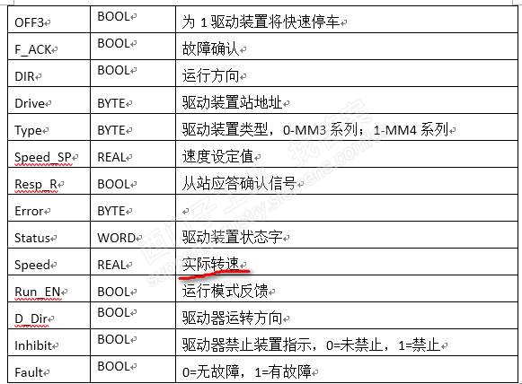 s7-200USS通讯求助