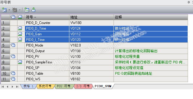 增益控制