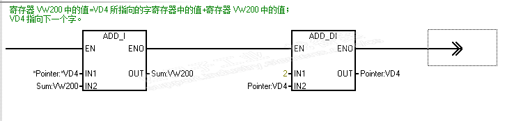 关于200 smart 寻址的疑问