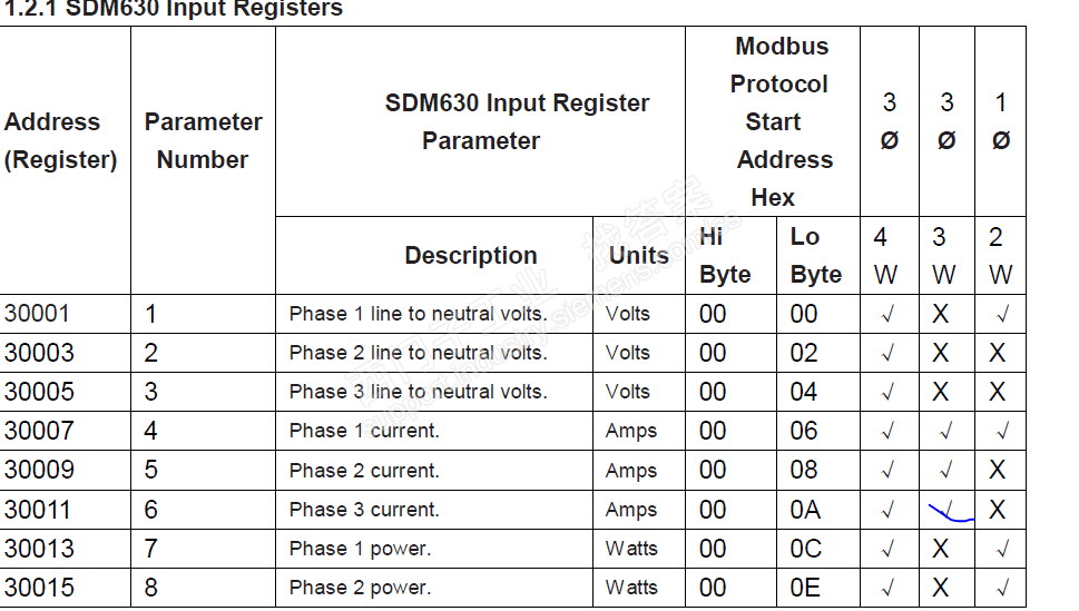 S7-200 与仪表MODBUS RTU通讯求帮忙分析，求案例，求文档