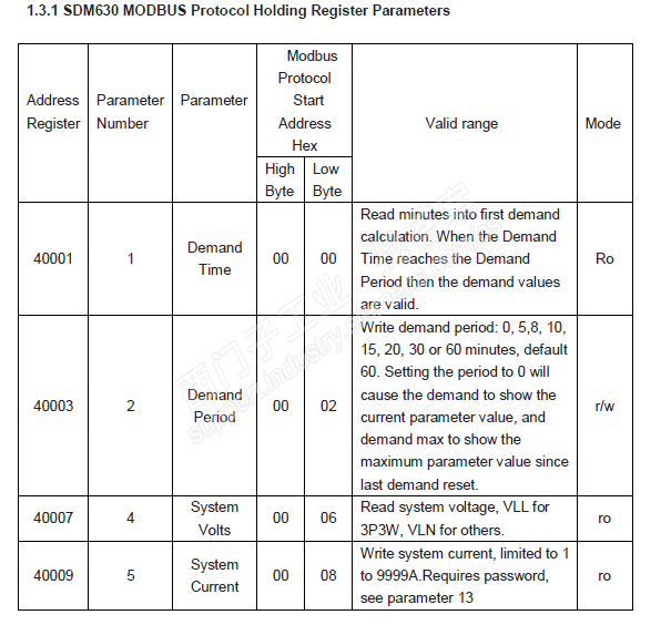 S7-200 与仪表MODBUS RTU通讯求帮忙分析，求案例，求文档