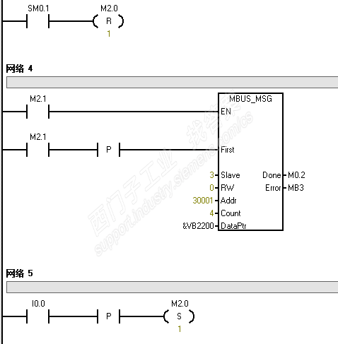 S7-200 与仪表MODBUS RTU通讯求帮忙分析，求案例，求文档