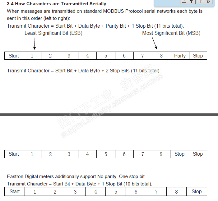 S7-200 与仪表MODBUS RTU通讯求帮忙分析，求案例，求文档