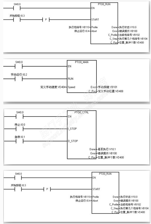 S7200控制步进电机的若干问题