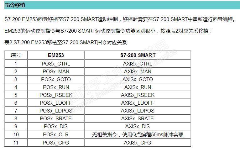 S7-200转S7-200SMART