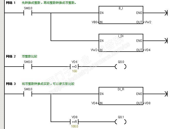 西门子VB与VD数据比较问题