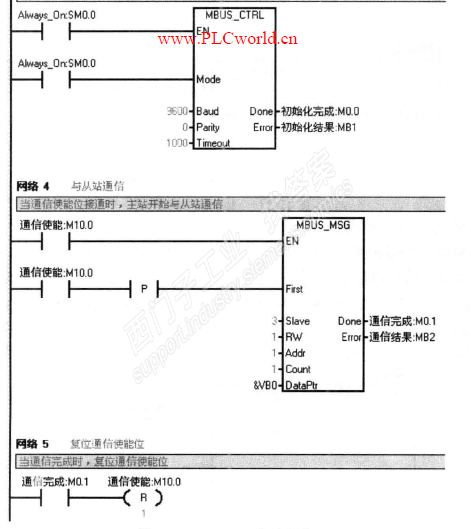 两个S7-200的MODBUS通讯中复位指令为什么不起作用