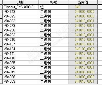 五台S7-200PPI通讯数据响应慢？