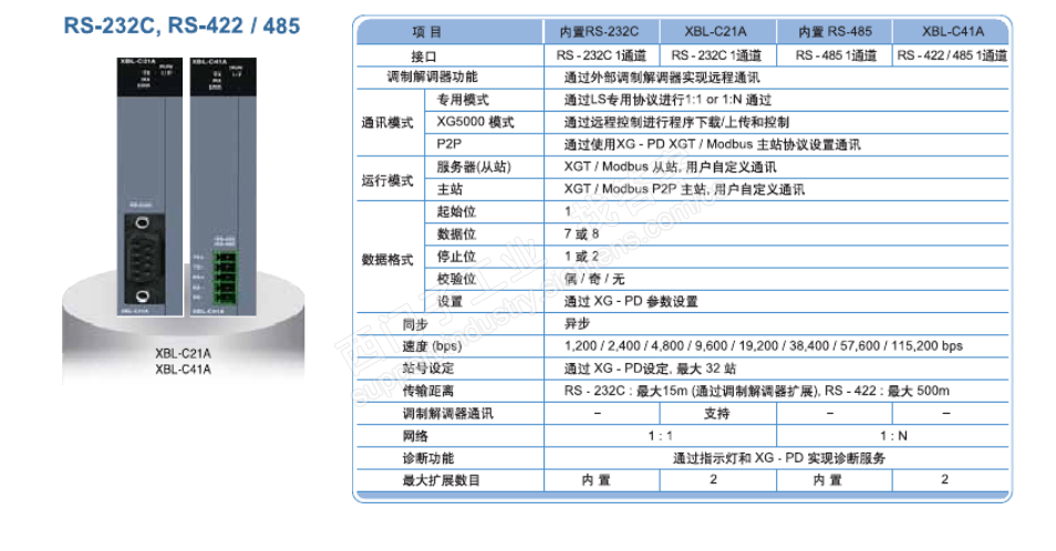 S7-200和LS产电的PLC怎么通信？