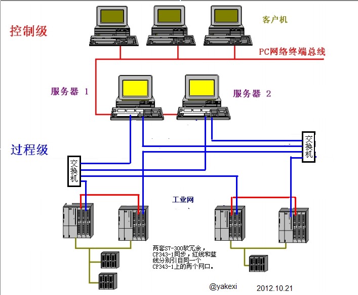 wincc与S7-300的冗余