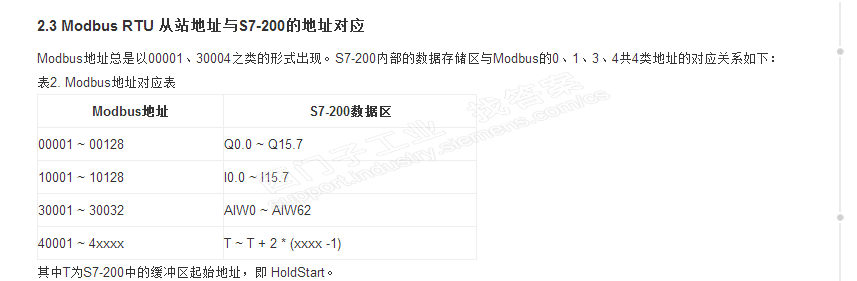 Modbus RTU 从站地址与S7-200的地址对应关系？