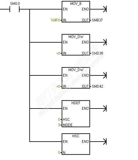 西门子200PLC高速计数器编程问题求教