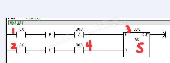 请问200plc rs 指令这么理解对吗